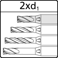 MikronTool-Icons-milling-depth-2xd-Z4