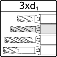 MikronTool-Icons-milling-depth-3xd-Z4