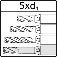 MikronTool-Icons-milling-depth-5xd-Z4