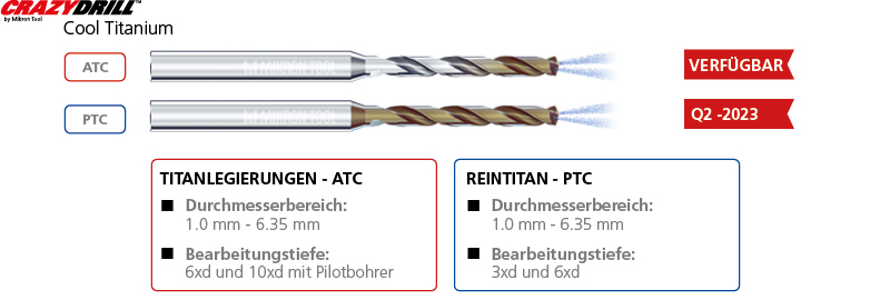 CDC Titanium