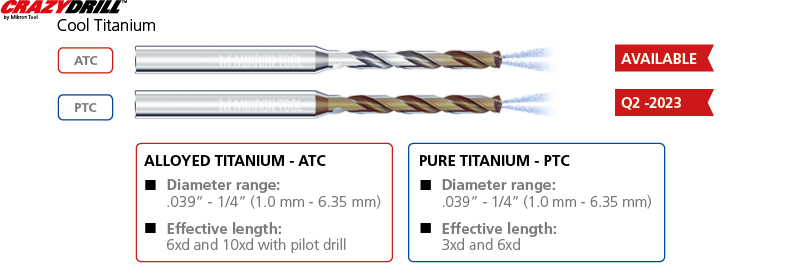 CDC Titanium