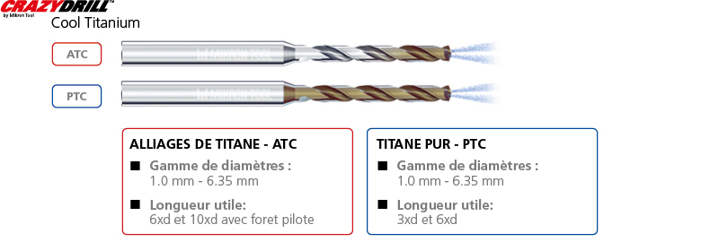 CD Cool Titanium Family