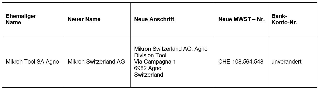 Fusion Mikron Switzerland AG