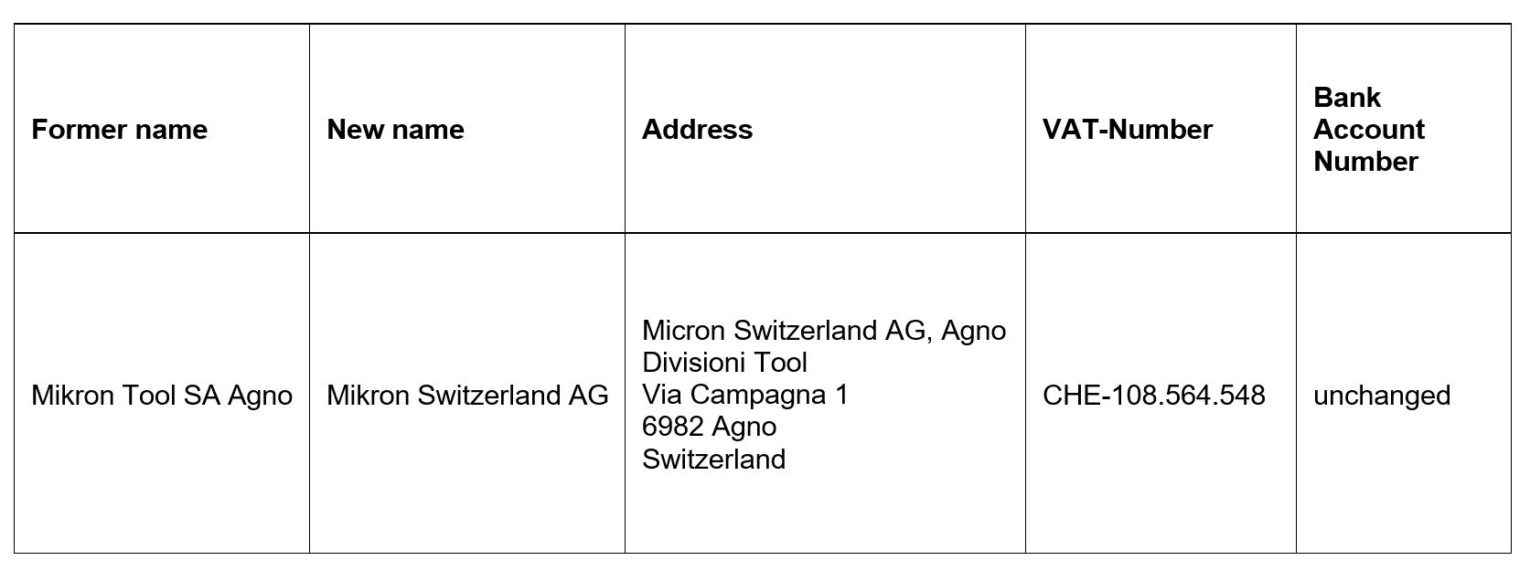Merger into Mikron Switzerland AG