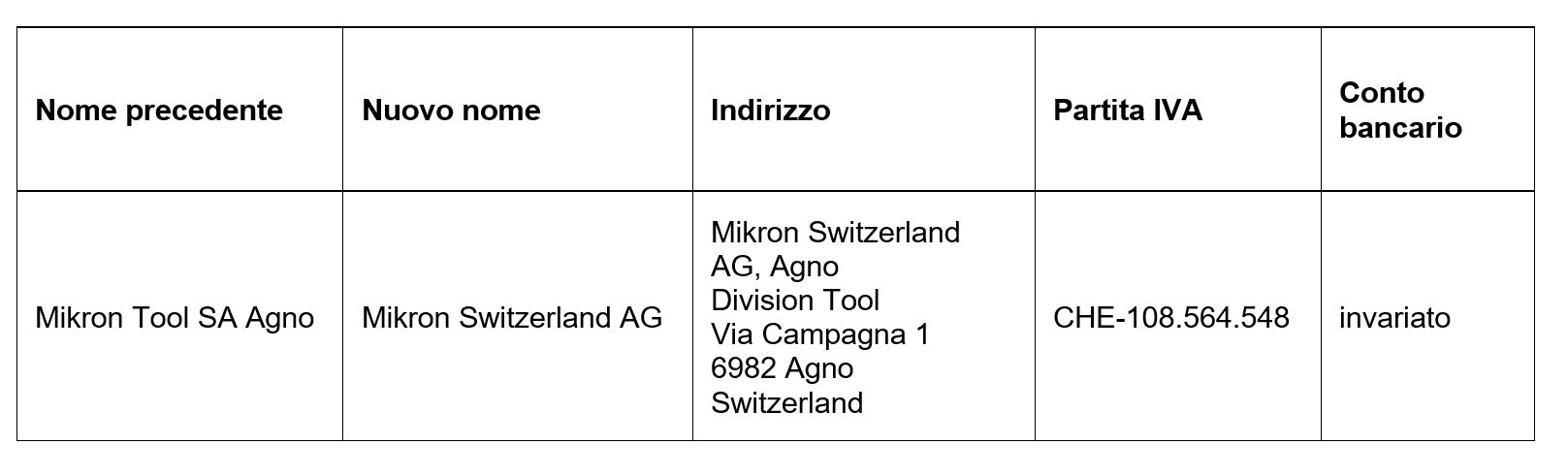 Fusione in Mikron Switzerland AG