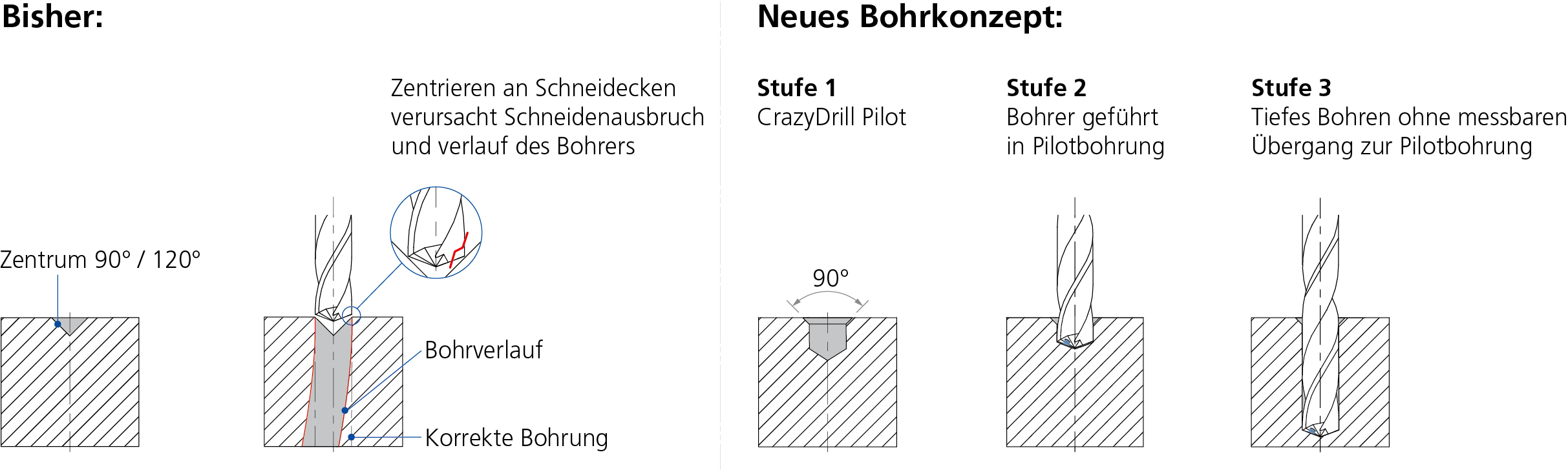 MikronTool-Products-Additional-Tech-Specs-Pilot-design-DE