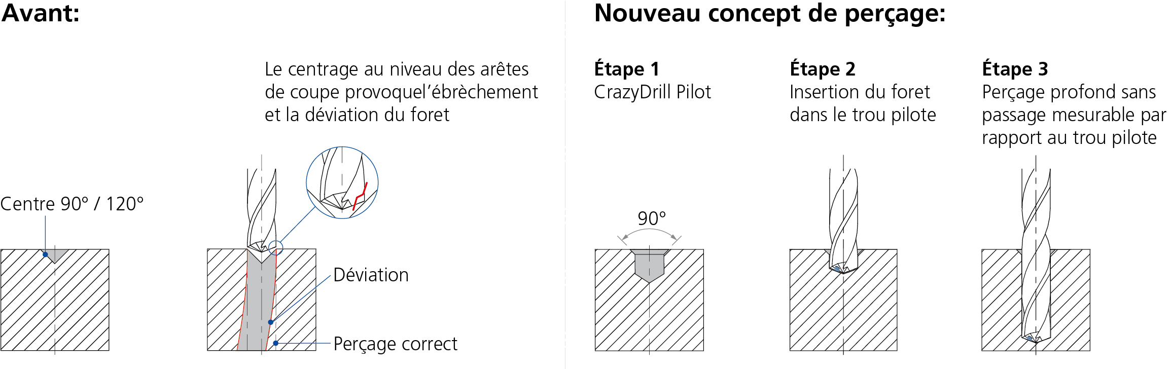 MikronTool-Products-Additional-Tech-Specs-Pilot-design-FR