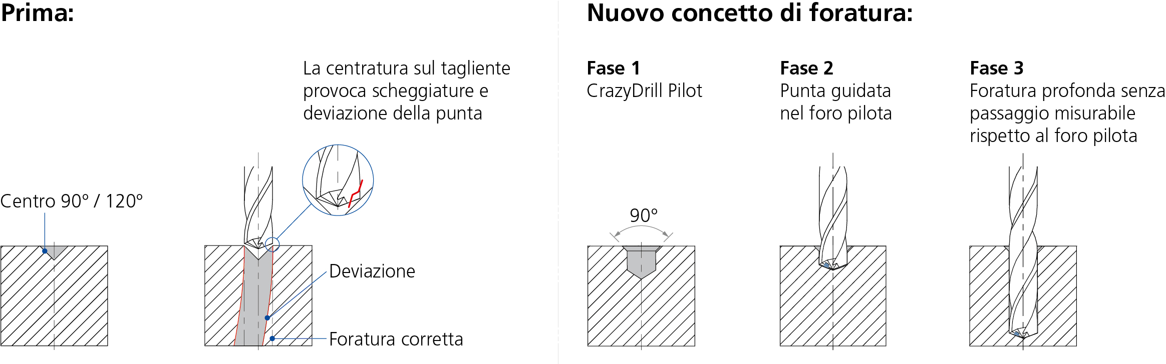 MikronTool-Products-Additional-Tech-Specs-Pilot-design-IT