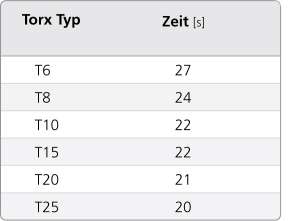 MikronTool-Products-Benefit-Cycle-time_DEU