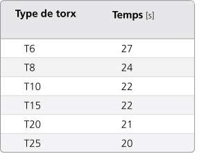 MikronTool-Products-Benefit-Cycle-time_FRA