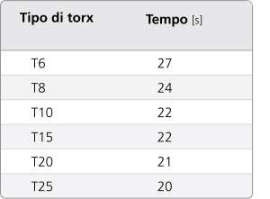 MikronTool-Products-Benefit-Cycle-time_ITA