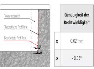 MikronTool-Products-Benefit-Perpendicularity_CMC-Z4_DEU