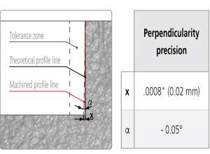 MikronTool-Products-Benefit-Perpendicularity_CMC-Z4_ENG