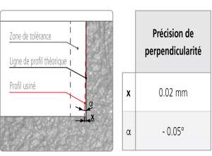 MikronTool-Products-Benefit-Perpendicularity_CMC-Z4_FRA