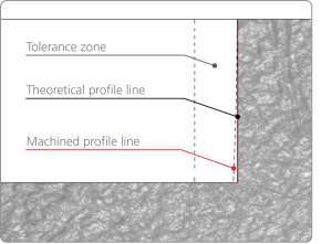 MikronTool-Products-Benefit-Perpendicularity_ENG