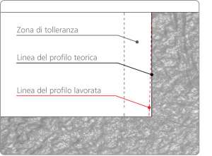 MikronTool-Products-Benefit-Perpendicularity_ITA
