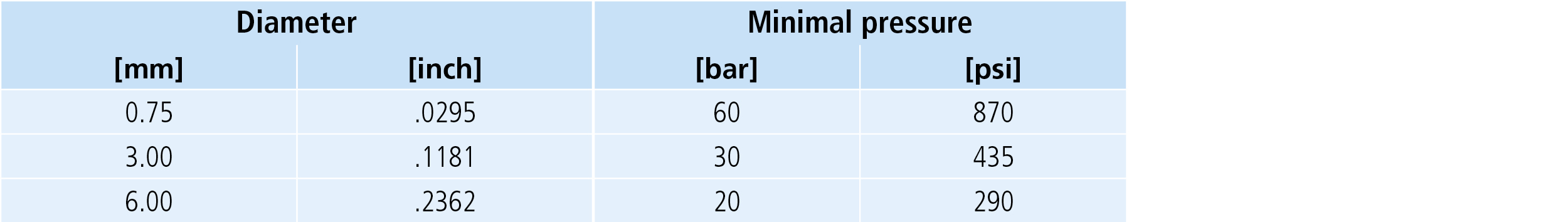 MikronTool-Products-CrazyDrill-Cool-Additional-Tech-Specs-Pressure-EN