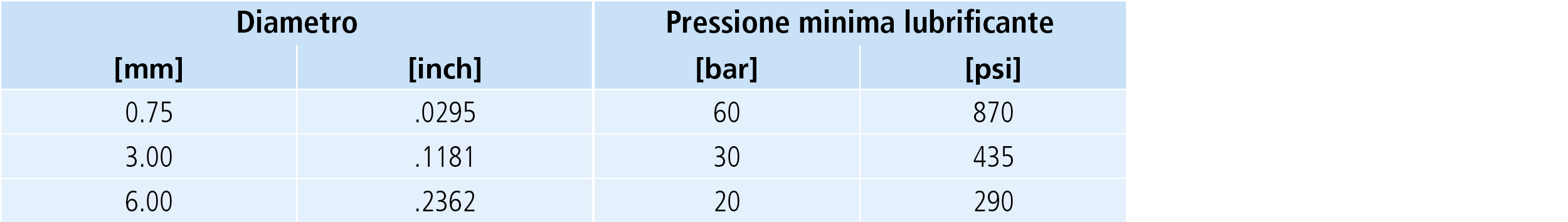 MikronTool-Products-CrazyDrill-Cool-Additional-Tech-Specs-Pressure-IT