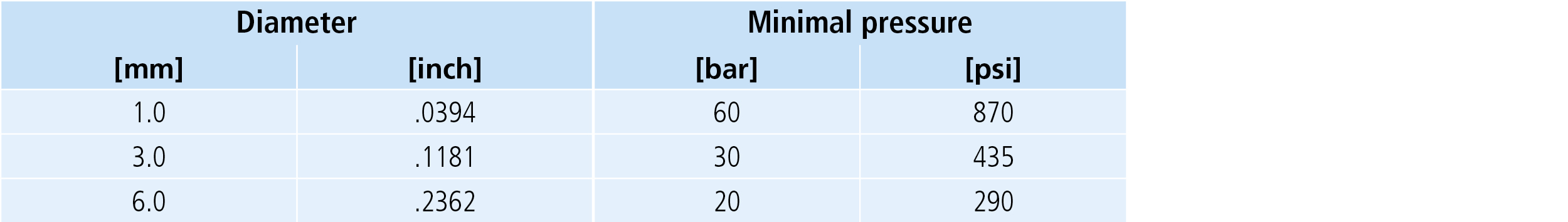 MikronTool-Products-CrazyDrill-Cool-XL-Additional-Tech-Specs-Pressure-EN