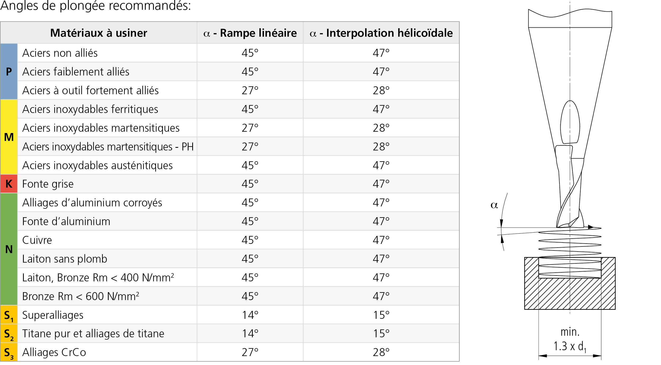 MikronTool-Products-CrazyMill-Cool-P&S-Additional-Tech-Specs-Ramping_Angle-FR