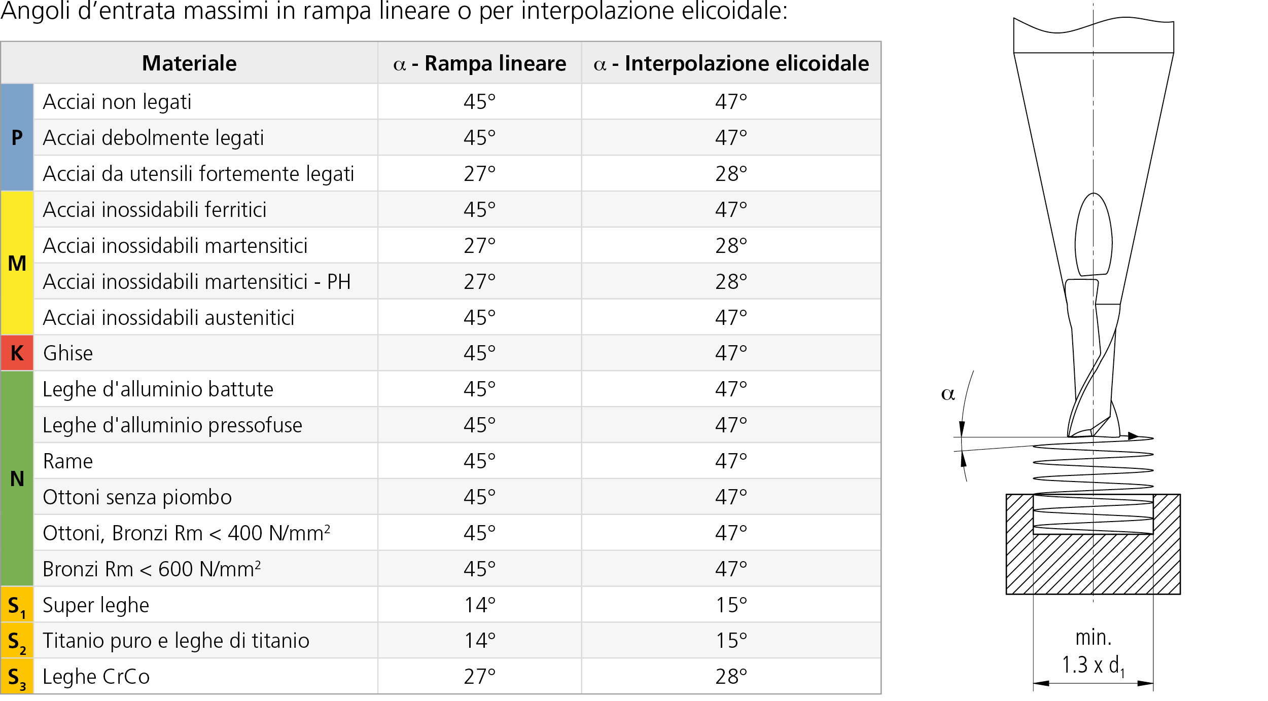 MikronTool-Products-CrazyMill-Cool-P&S-Additional-Tech-Specs-Ramping_Angle-IT