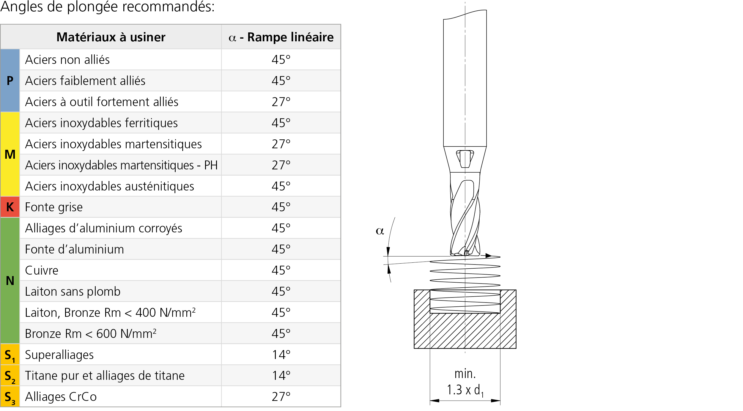 MikronTool-Products-CrazyMill-Cool-P&S-Additional-Tech-Specs-Ramping_Angle_TypeC-FR