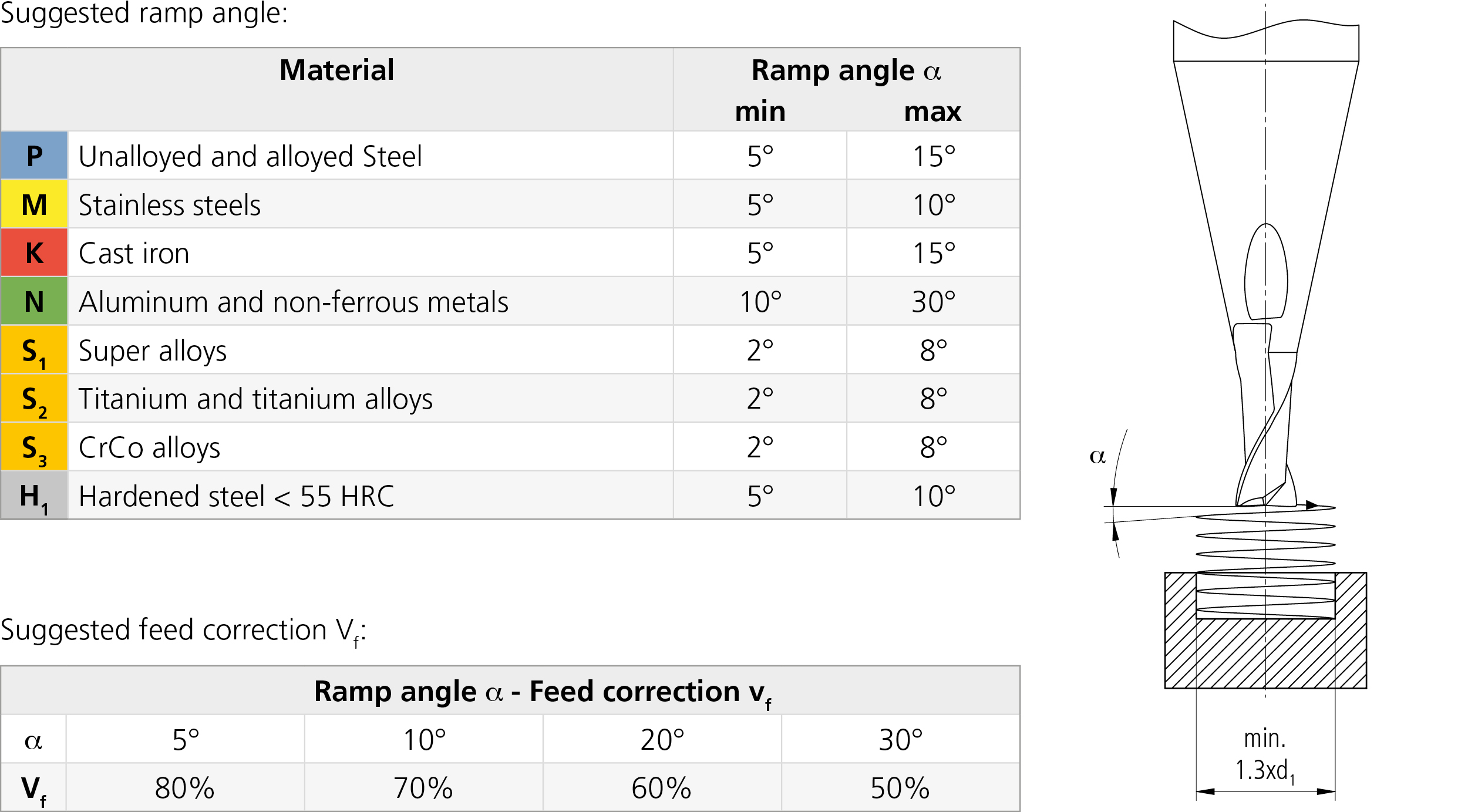 MikronTool-Products-CrazyMill-Cool-Z2-Additional-tech-Specs-Circular-Ramping-EN