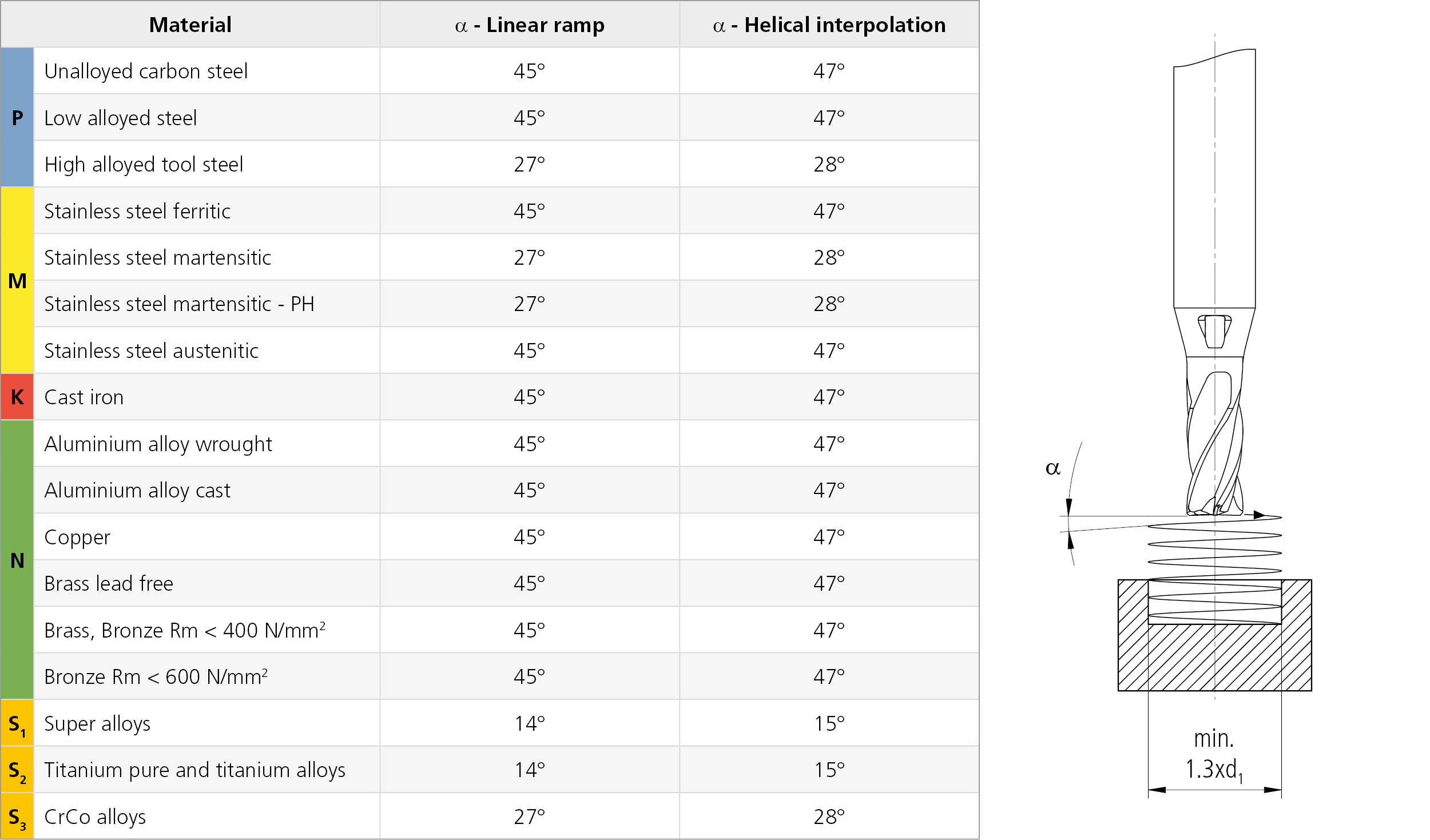 MikronTool-Products-CrazyMill-Cool-Z4-Additional-Tech-Specs-Circular-Ramping-EN