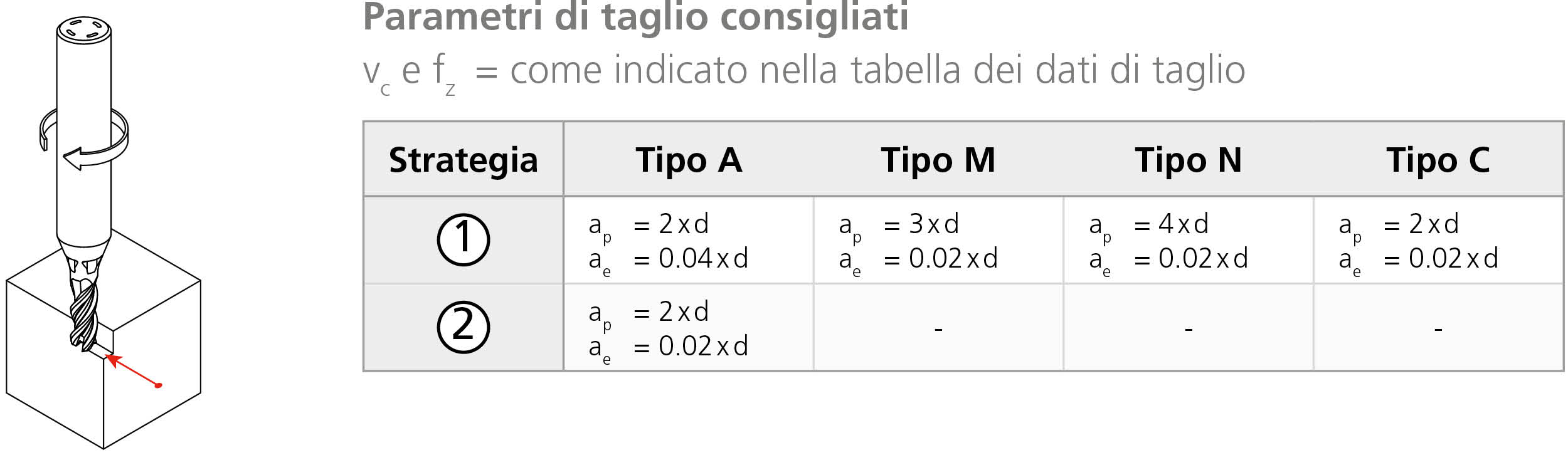 MikronTool-Products-CrazyMill-Cool-Z4-Additional-Tech-Specs-finishing_ITA