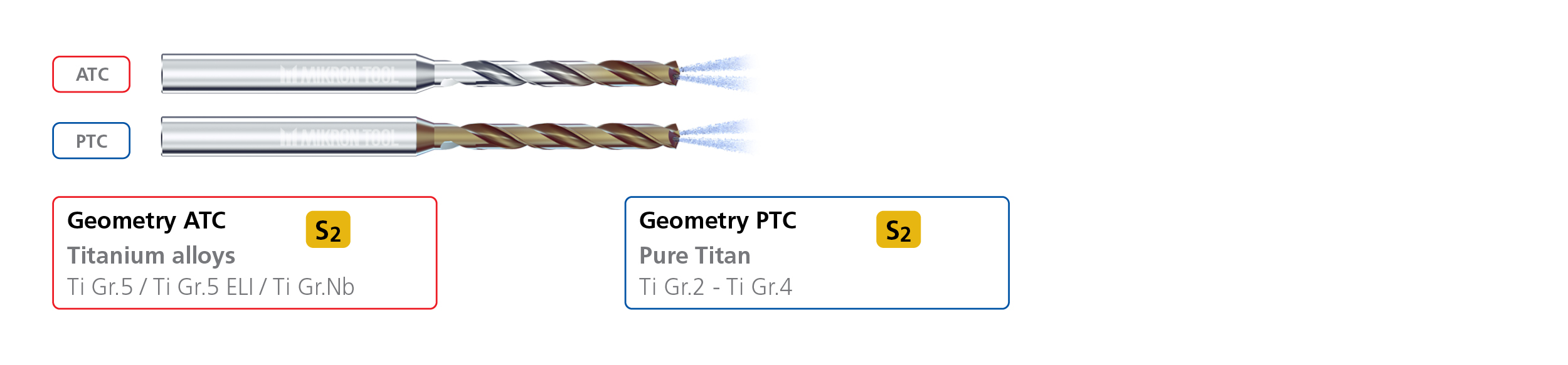 material specific cutting edge geometry