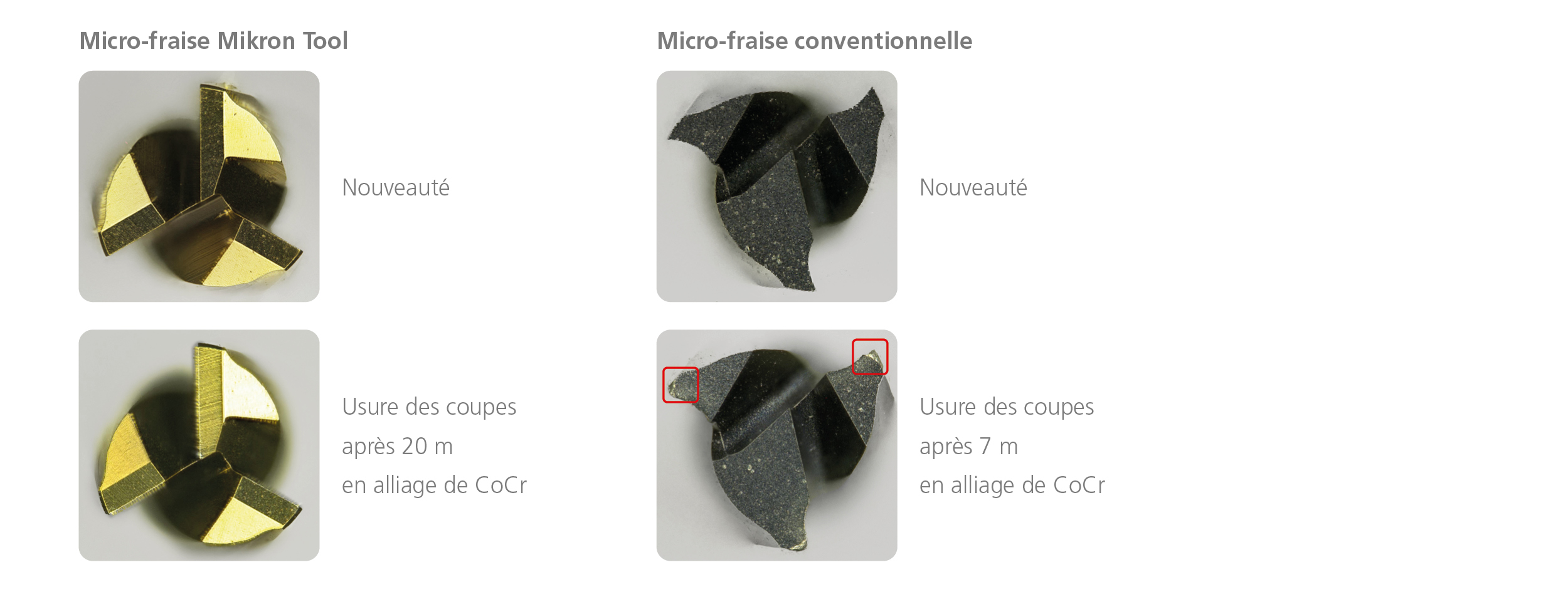 CMC Micro Tool Life