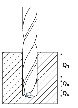 MikronTool-Products-Process-CrazyDrill-Cool-XL-Q1-Qx