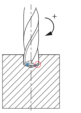 MikronTool-Products-Process-CrazyDrill-Cool-XL-point-3-acceleration