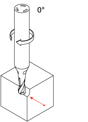 MikronTool-Products-Process-CrazyMill-Cool-Ball-direct-slot-milling-0grd