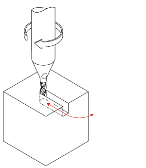 CMC Micro Indirect slot milling