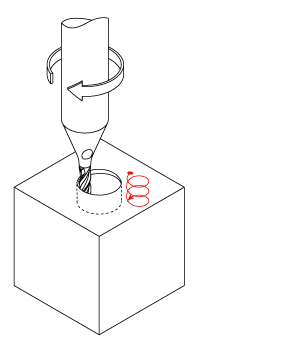 CMC Micro Helical Interpolation