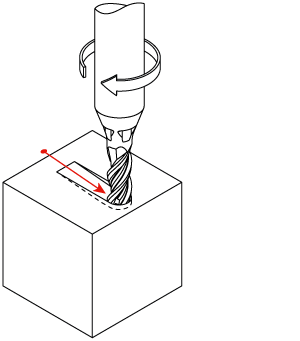 MikronTool-Products-Process-CrazyMill-Cool-P&S-linear-ramp-milling