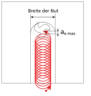 MikronTool-Products-Process-CrazyMill-Cool-Trochoidal-milling-DE