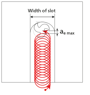 MikronTool-Products-Process-CrazyMill-Cool-Trochoidal-milling-EN