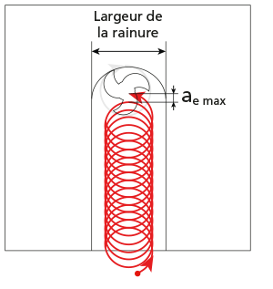 MikronTool-Products-Process-CrazyMill-Cool-Trochoidal-milling-FR