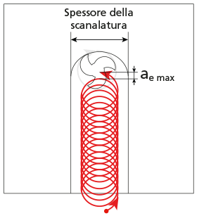 MikronTool-Products-Process-CrazyMill-Cool-Trochoidal-milling-IT