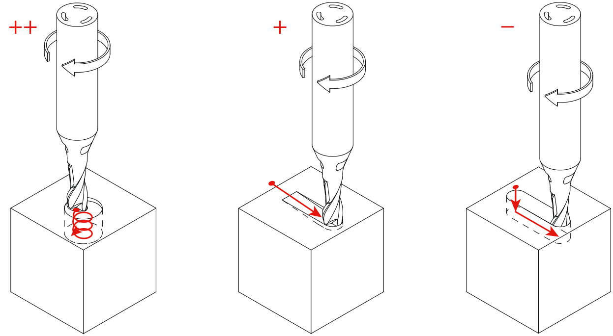 MikronTool-Products-Process-CrazyMill-Cool-penetration-milling