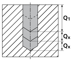 MikronTool-Products-Process-Drilling-depth-Q1-Qx-Qx-pilot-drill