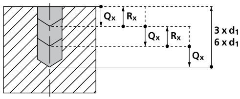 chip breaking cycle