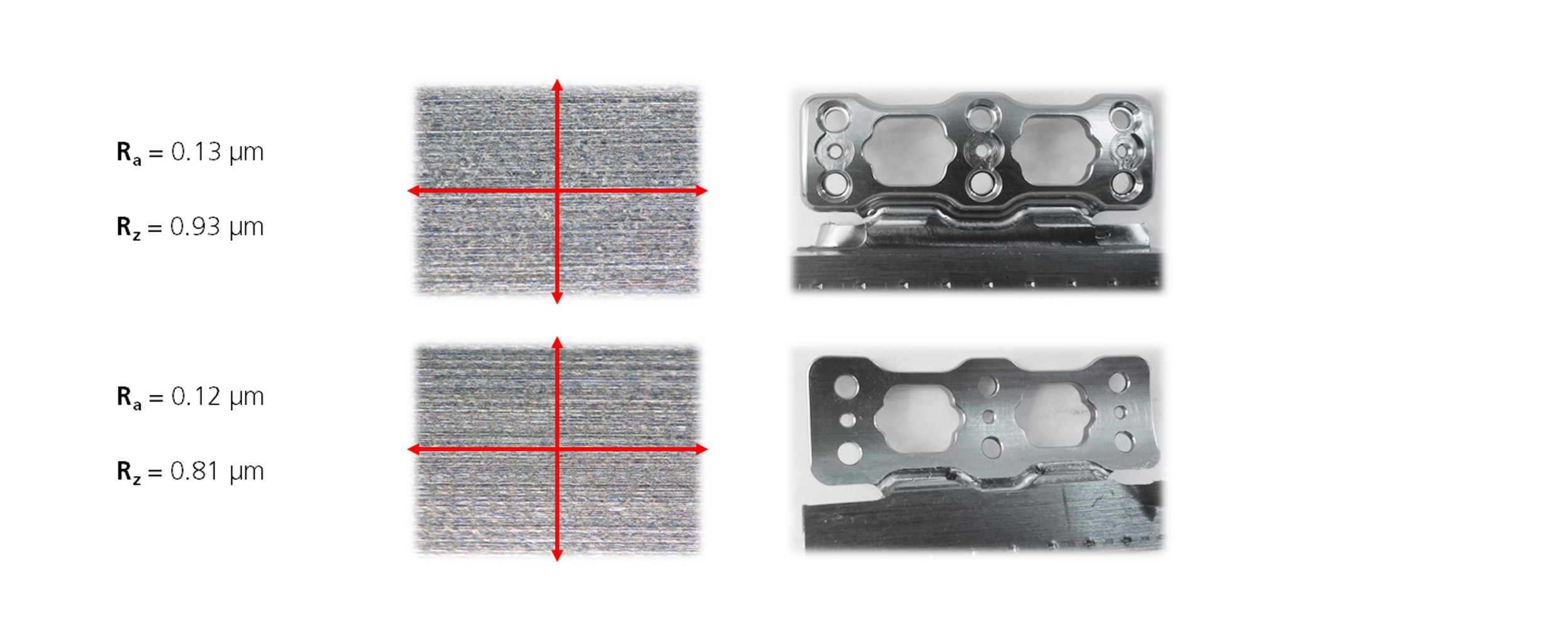 Roughness surface quality
