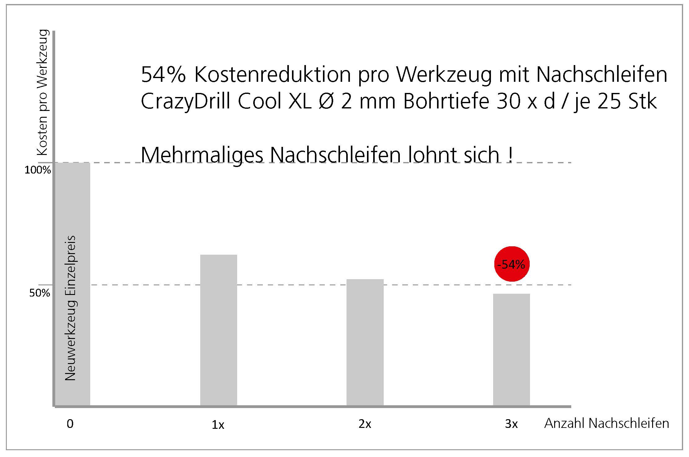 MikronTool-Service-Regrinding-Chart-DE