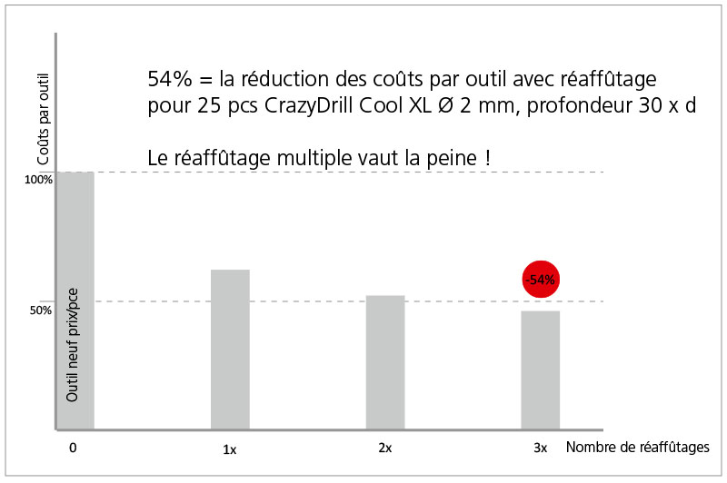 MikronTool-Service-Regrinding-Chart-FR